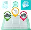 10 Pack Green Underpads 23 x 36 Disposable Backsheet Pads Incontinence Care for Men; Women Unisex Sanitary Hygiene Effective Leak Protection for Beds